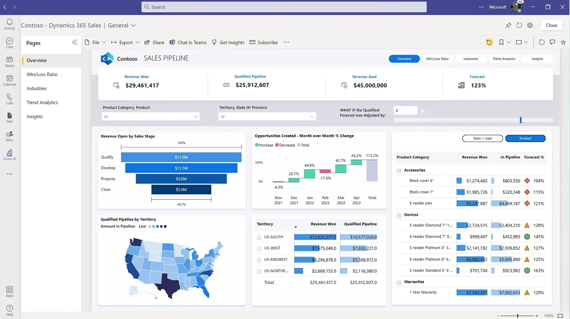 Microsoft Power BI and Dynamics 365 Business Central dashboard comparison