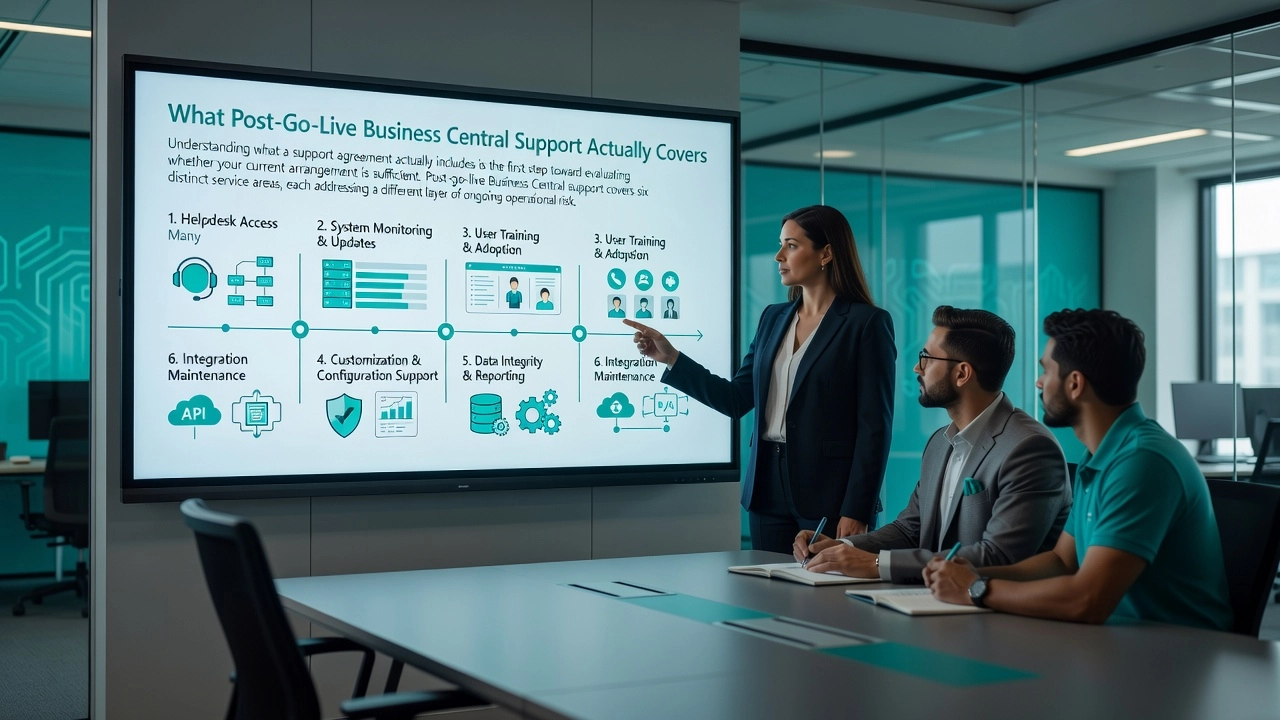 What Post-Go-Live Business Central Support Actually Covers What Post-Go-Live Business Central Support Actually Covers